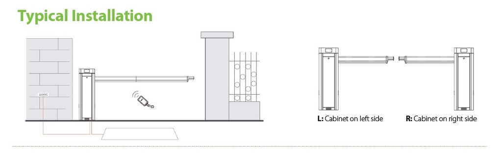 PB3010L Typical Installation